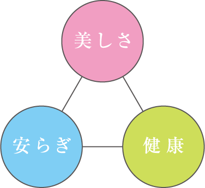 美しさ・安らぎ・健康